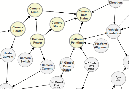 Example state effects diagram